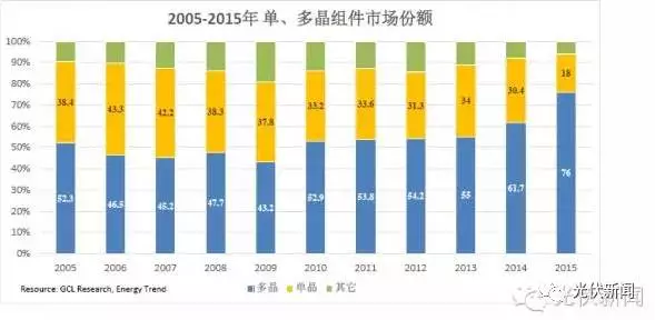 單晶的饕鬄盛宴還能享用多久？