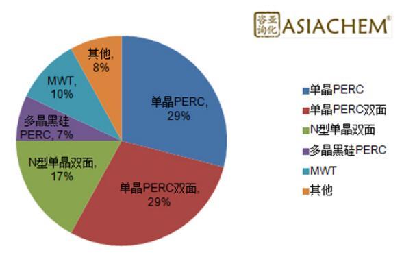 組串式逆變器，如何應(yīng)對(duì)組件升級(jí)？