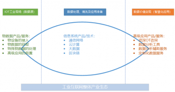 工業(yè)互聯(lián)網(wǎng)方興未艾，做好工業(yè)現(xiàn)場數(shù)據(jù)管理是破局關(guān)鍵