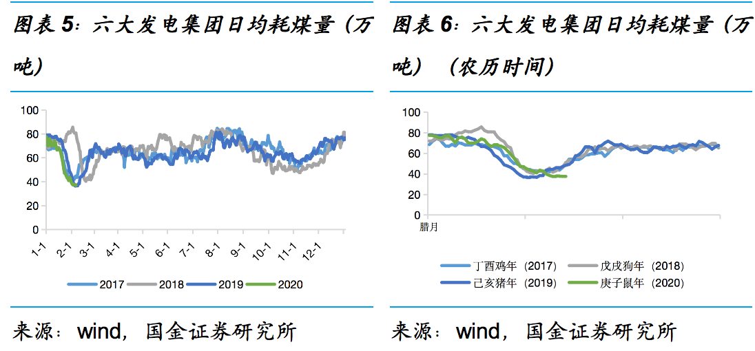 為何要有序復(fù)工復(fù)產(chǎn)?專(zhuān)家從電力角度詳解