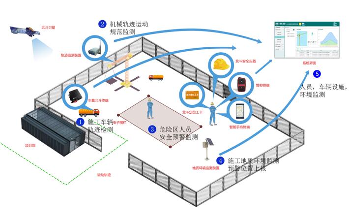 北斗三號(hào)組網(wǎng)在即 “北斗+電力”蓄勢待發(fā)