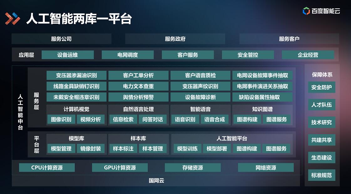 百度AI中臺落地能源行業(yè)，打造智能電網(wǎng)應用標桿
