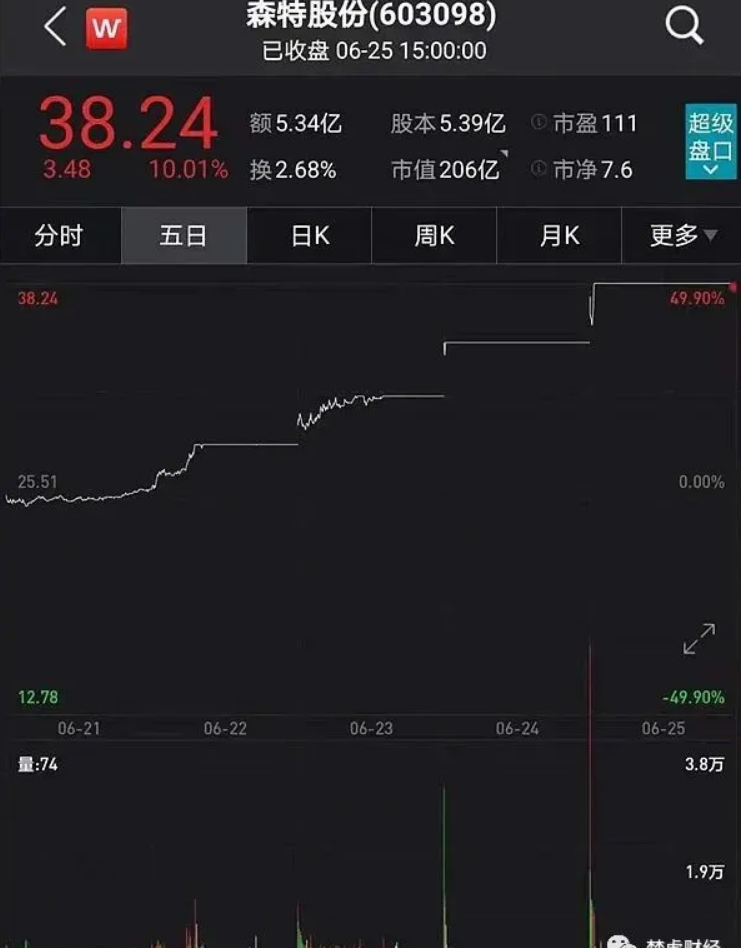 光伏龍頭隆基股份助力森特暴漲300%！