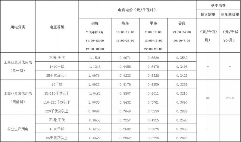 廣西：大力推廣峰谷分時電價機制 促進能源綠色低碳發(fā)展！