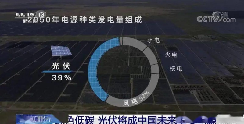 3.5%到39%，光伏儲能未來可期?。?！