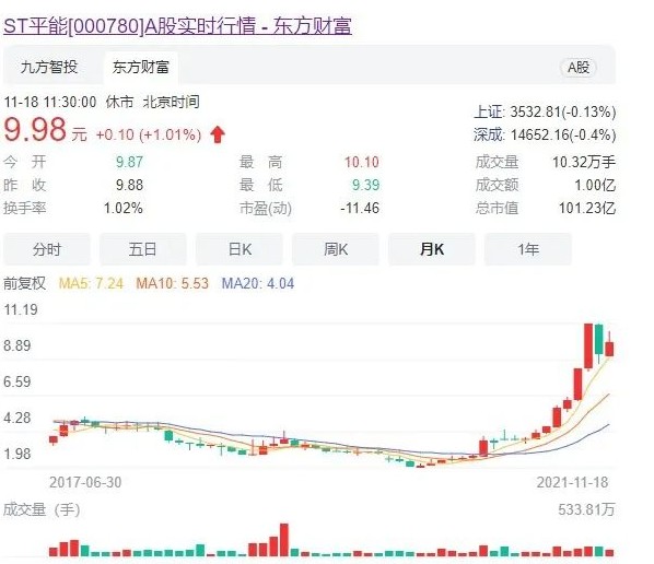 世界最大風(fēng)電運營商A股上市方案獲通過! 將成國家能源新能源上市平臺！造富機會誰將受益？