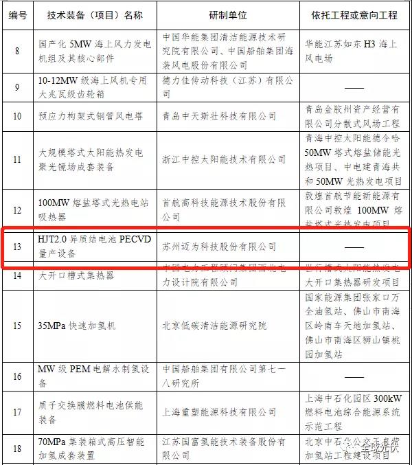 HJT設備被列入能源局首臺（套）重大技術裝備項目清單！