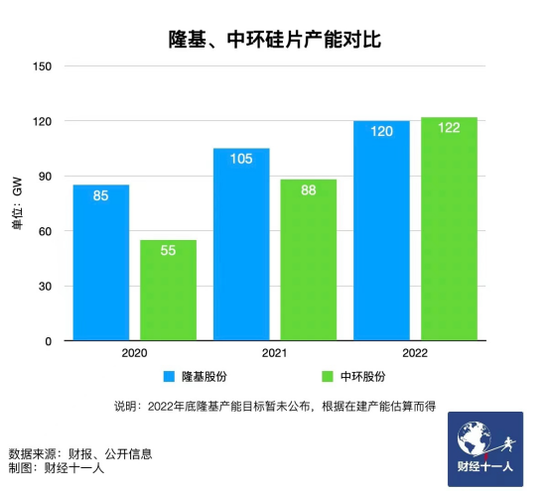 新能源行業(yè)，誰能在虎年稱王？