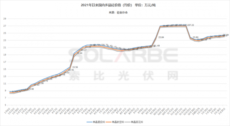 單面540W+均價(jià)1.83元、雙玻1.86元，開(kāi)年35GW組件中標(biāo)一覽！