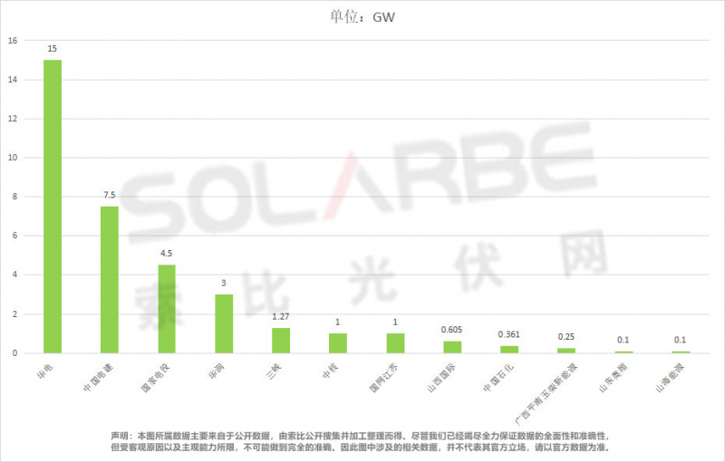 單面540W+均價(jià)1.83元、雙玻1.86元，開(kāi)年35GW組件中標(biāo)一覽！