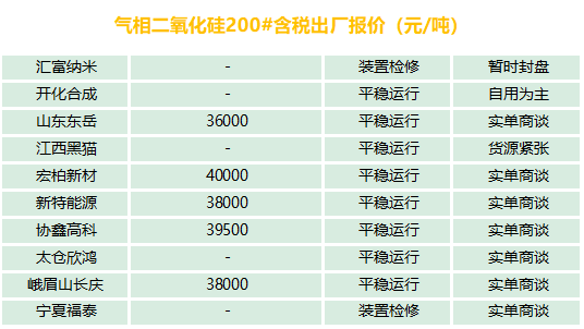 有機(jī)硅、氣硅、金屬硅、多晶硅最新報(bào)價(jià)及市場(chǎng)分析
