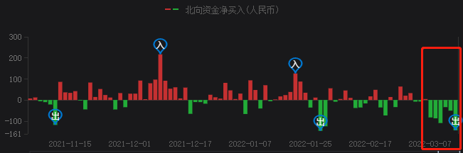 A股持續(xù)暴跌，光伏頭部企業(yè)卻成市場避風(fēng)港！