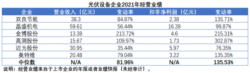 擴(kuò)產(chǎn)浪潮之下光伏設(shè)備企業(yè)股價萎靡不振，預(yù)期變了？