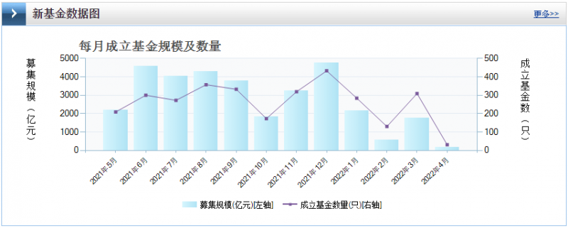 光伏板塊暴跌4.8%，市場(chǎng)“黃金坑”若隱若現(xiàn)！