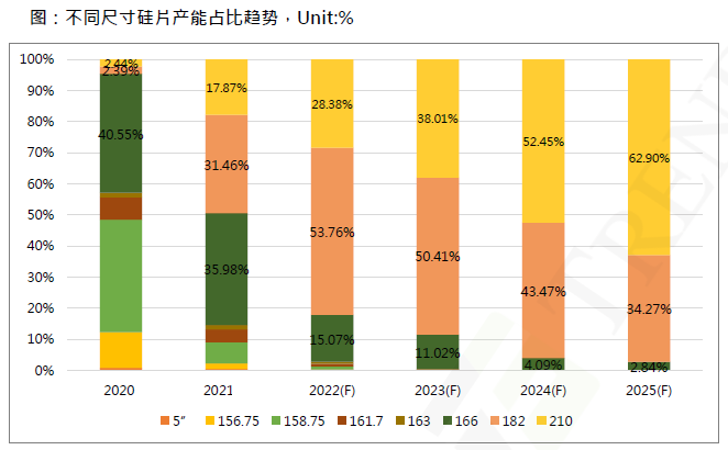 還在擔(dān)心210組件可靠性？央國企大單已接踵而至