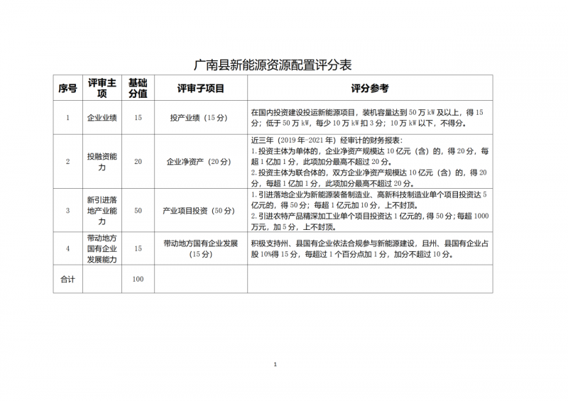 10個(gè)光伏項(xiàng)目！廣南縣發(fā)布“十四五”新能源項(xiàng)目投資主體優(yōu)選公告