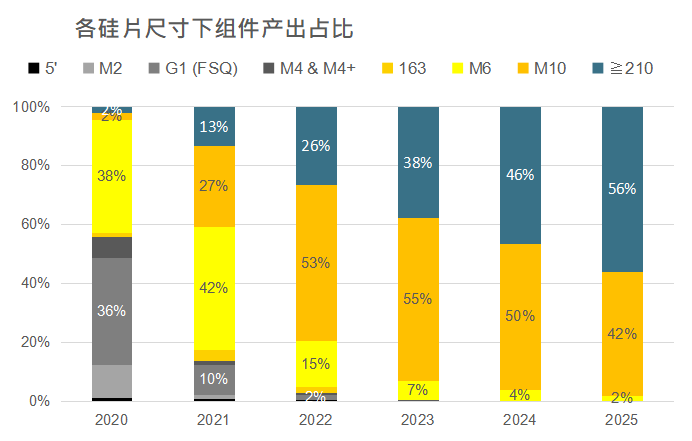 還在擔(dān)心210組件可靠性？央國企大單已接踵而至