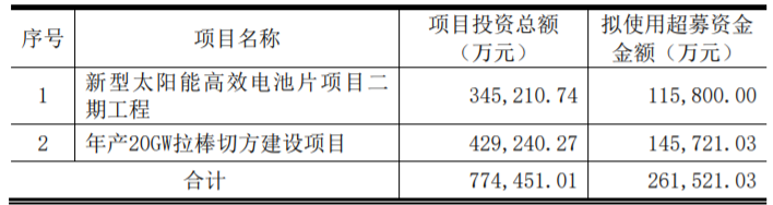 東方日升、晶科、阿特斯同時擴產(chǎn)！