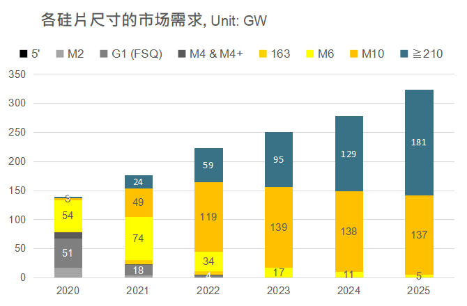 還在擔(dān)心210組件可靠性？央國企大單已接踵而至