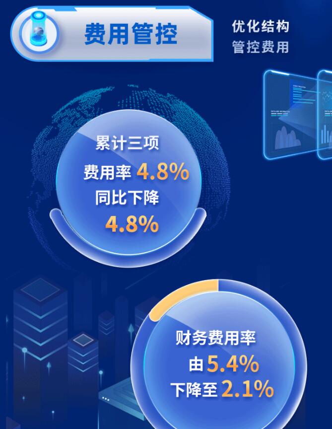 中環(huán)股份2021年度及2022年一季度報告：2022年Q1營收133.68億，同比增長79.13%！