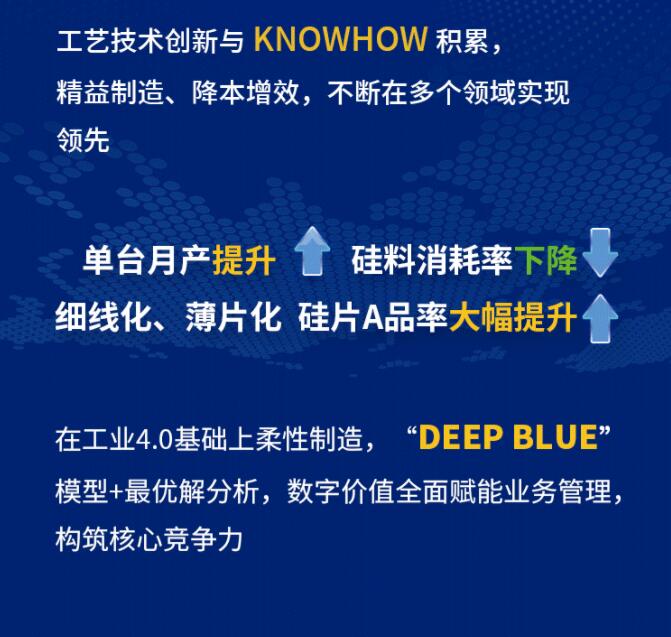 中環(huán)股份2021年度及2022年一季度報告：2022年Q1營收133.68億，同比增長79.13%！