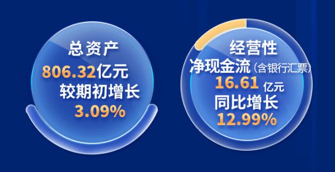 中環(huán)股份2021年度及2022年一季度報告：2022年Q1營收133.68億，同比增長79.13%！
