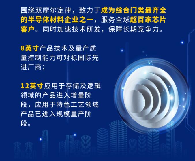 中環(huán)股份2021年度及2022年一季度報告：2022年Q1營收133.68億，同比增長79.13%！