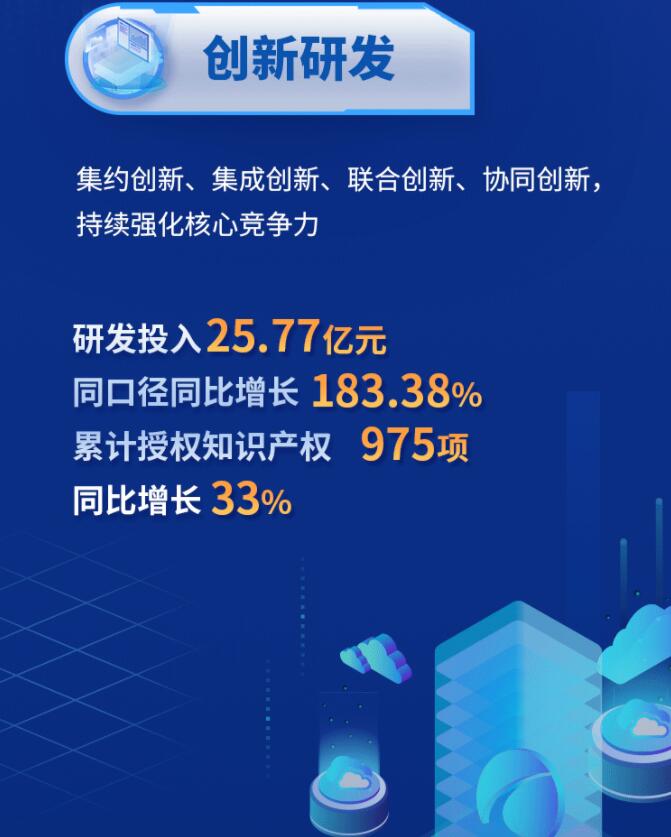 中環(huán)股份2021年度及2022年一季度報告：2022年Q1營收133.68億，同比增長79.13%！