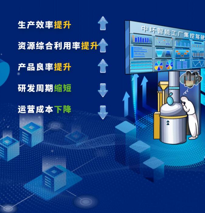 中環(huán)股份2021年度及2022年一季度報告：2022年Q1營收133.68億，同比增長79.13%！