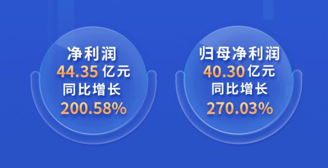 中環(huán)股份2021年度及2022年一季度報告：2022年Q1營收133.68億，同比增長79.13%！