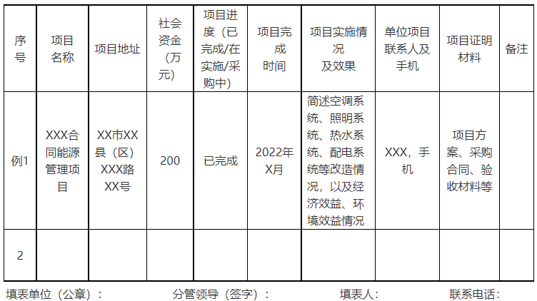 廣西欽州：推進(jìn)安裝高轉(zhuǎn)換率光伏發(fā)電設(shè)施，鼓勵(lì)公共機(jī)構(gòu)建設(shè)連接光伏發(fā)電