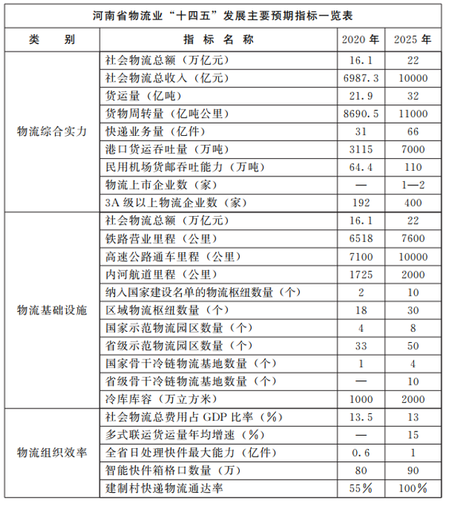 河南：大力支持建設屋頂光伏，構建“分布式光伏+儲能+微電網(wǎng)”的物流自給能源系統(tǒng)。