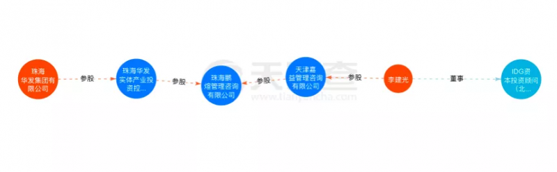 資本聯(lián)手地方國(guó)資“豪賭”光伏！