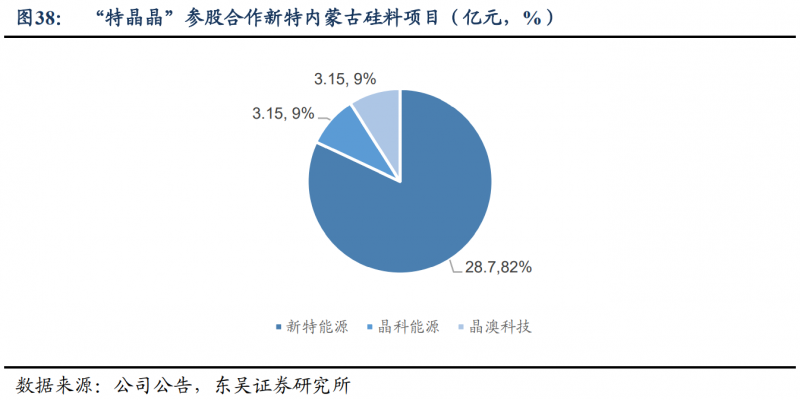 【深度】晶科能源：技術(shù)布局追星趕月，渠道品牌厚積薄發(fā)