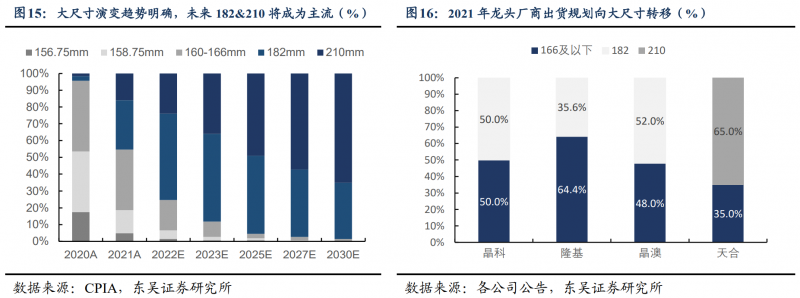 【深度】晶科能源：技術(shù)布局追星趕月，渠道品牌厚積薄發(fā)