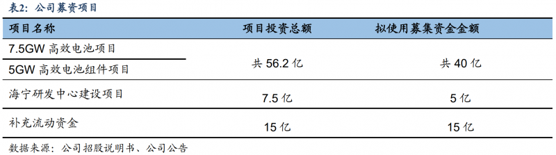 【深度】晶科能源：技術(shù)布局追星趕月，渠道品牌厚積薄發(fā)