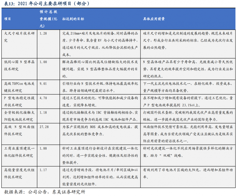 【深度】晶科能源：技術(shù)布局追星趕月，渠道品牌厚積薄發(fā)