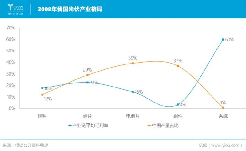 誰主沉??！中外光伏十年余博弈終“落幕”