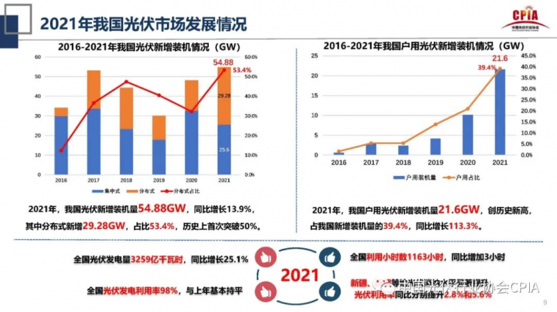 誰主沉浮！中外光伏十年余博弈終“落幕”