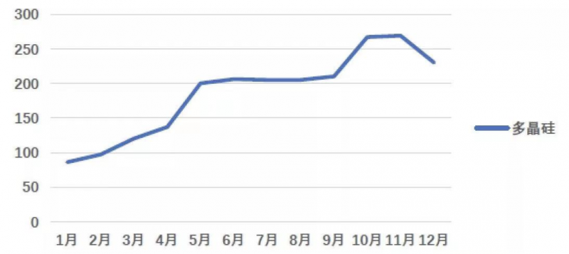 光伏產(chǎn)業(yè)上游大賺下游增收不增利，分布式布局“花落”誰家