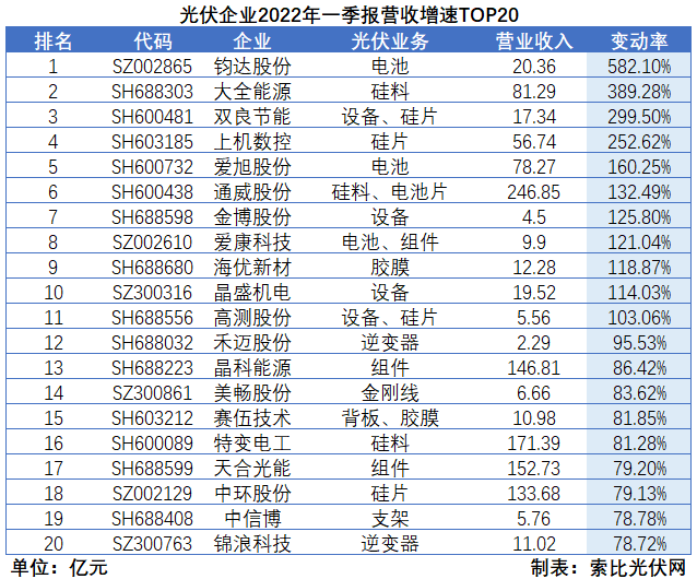 “一超多強(qiáng)”格局成為歷史，電池組件廠商迎來(lái)困境反轉(zhuǎn)