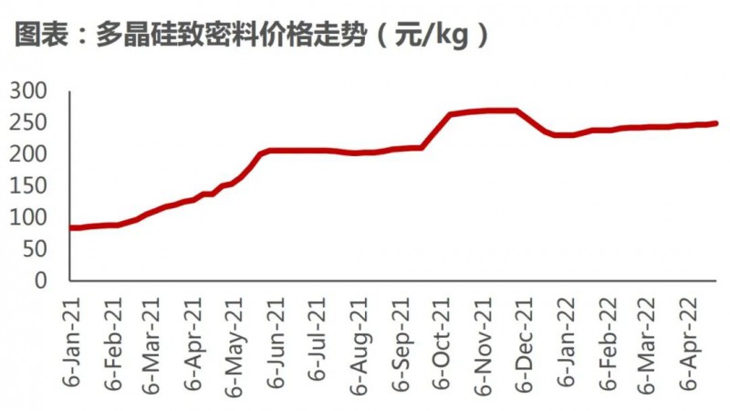 國(guó)資入局分布式，萬(wàn)億光伏市場(chǎng)恐“變天”
