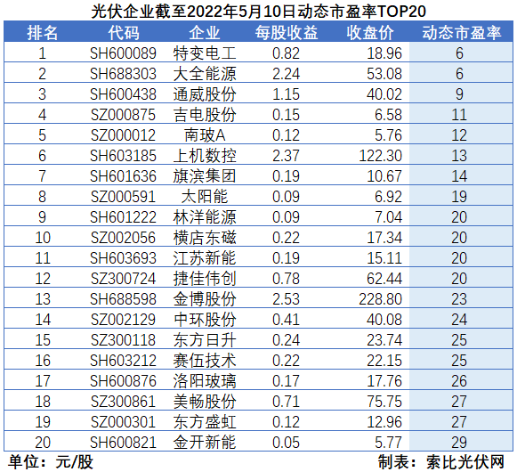 “一超多強(qiáng)”格局成為歷史，電池組件廠商迎來(lái)困境反轉(zhuǎn)