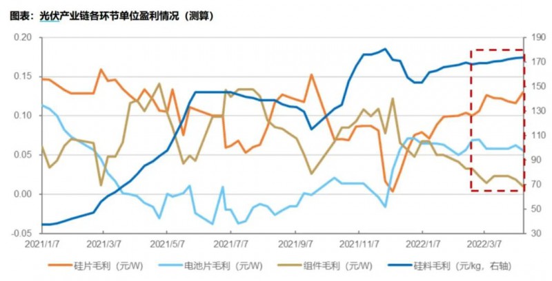 國(guó)資入局分布式，萬(wàn)億光伏市場(chǎng)恐“變天”