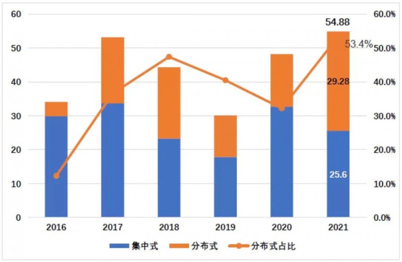 國(guó)資入局分布式，萬(wàn)億光伏市場(chǎng)恐“變天”