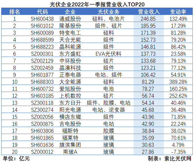 “一超多強(qiáng)”格局成為歷史，電池組件廠商迎來(lái)困境反轉(zhuǎn)