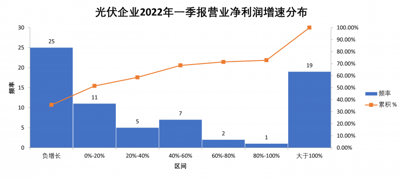 “一超多強(qiáng)”格局成為歷史，電池組件廠商迎來(lái)困境反轉(zhuǎn)