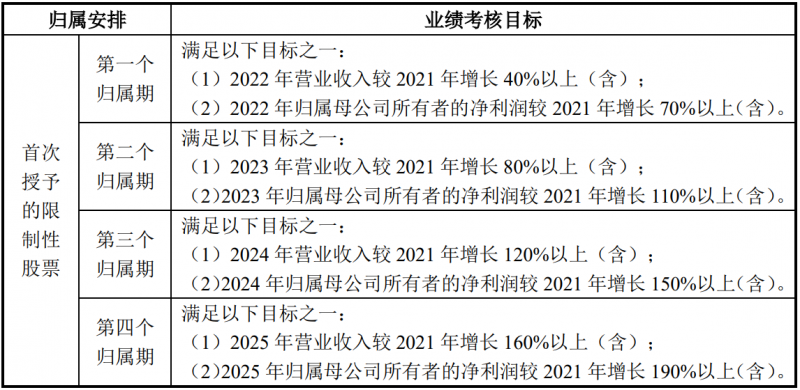 未來四年經(jīng)營業(yè)績CAGR或超30%！陽光電源宣布回購股份用于股權(quán)激勵
