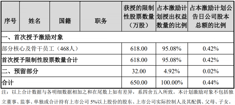 未來四年經(jīng)營業(yè)績CAGR或超30%！陽光電源宣布回購股份用于股權(quán)激勵(lì)