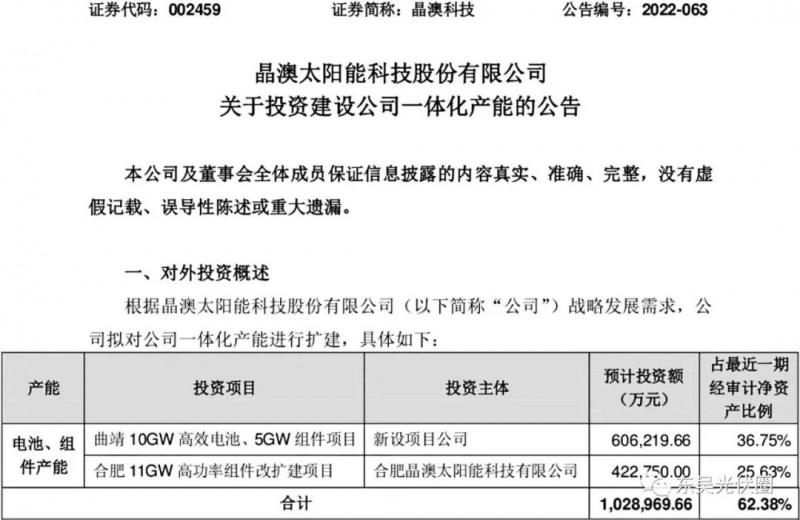 超100億！晶澳擬投資10GW電池、16GW組件擴(kuò)建項(xiàng)目